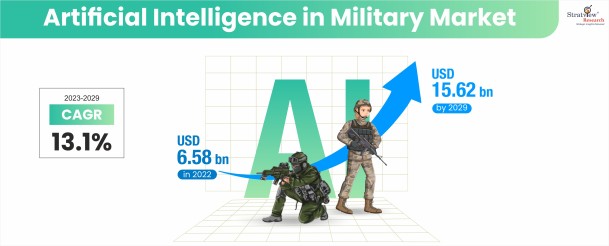 Artificial-Intelligence-in-Military-Market-Insights